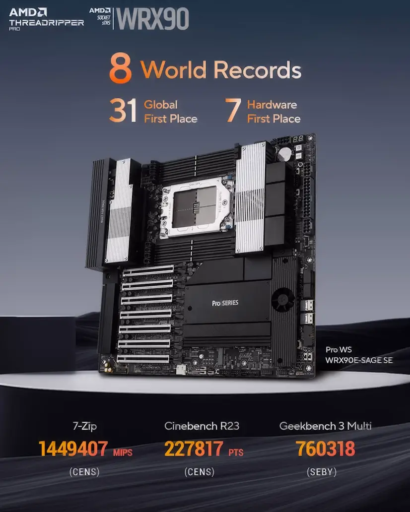 Montaje Placa Base CPU AMD Threadripper PRO Pinar del Rey Pinar del Rey Gaming - Montaje Placa Base CPU AMD Threadripper PRO Pinar del Rey